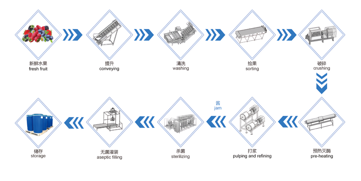 Technical Drawing of the X3 Grinding Wheel Dressing Machine