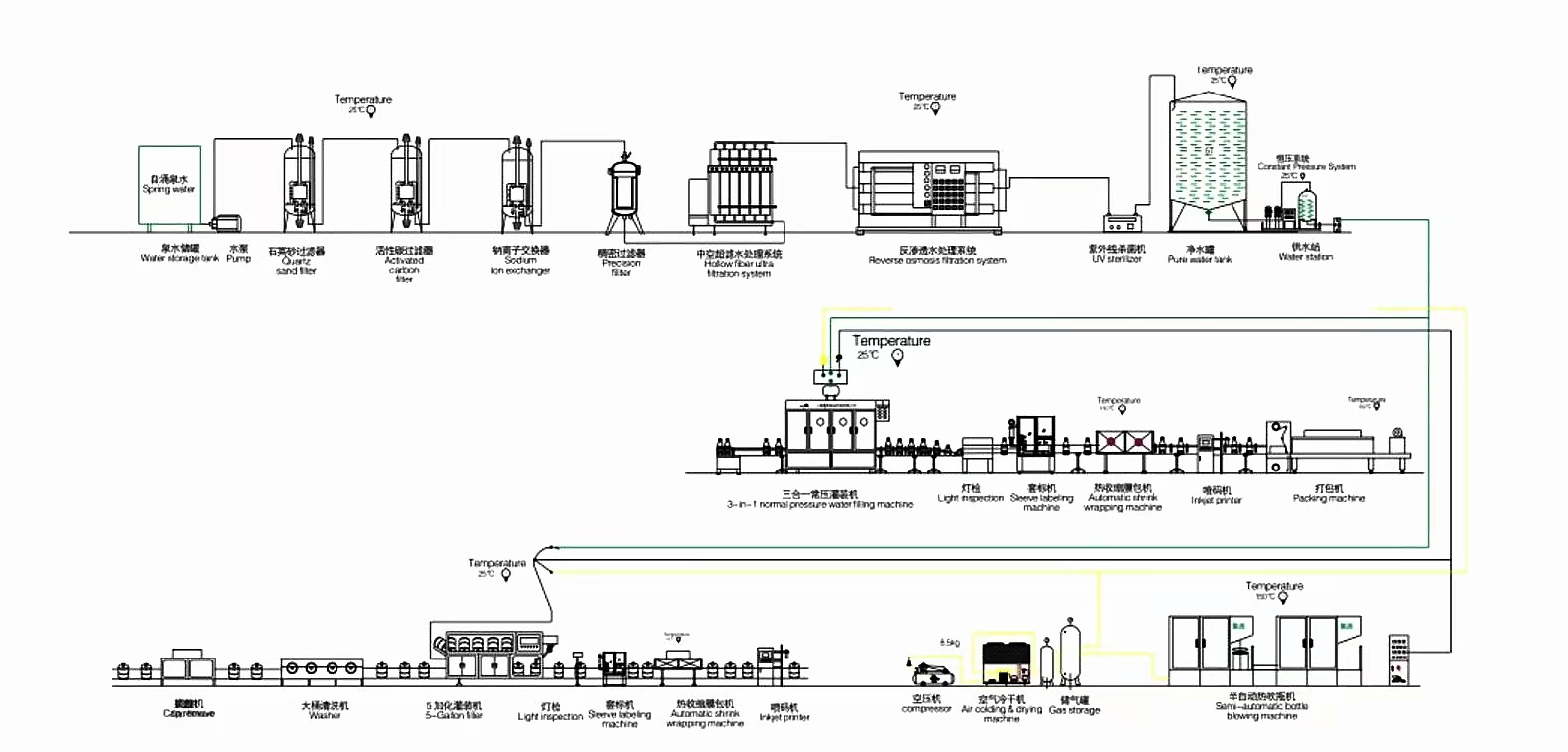 Technical Drawing of the X3 Grinding Wheel Dressing Machine