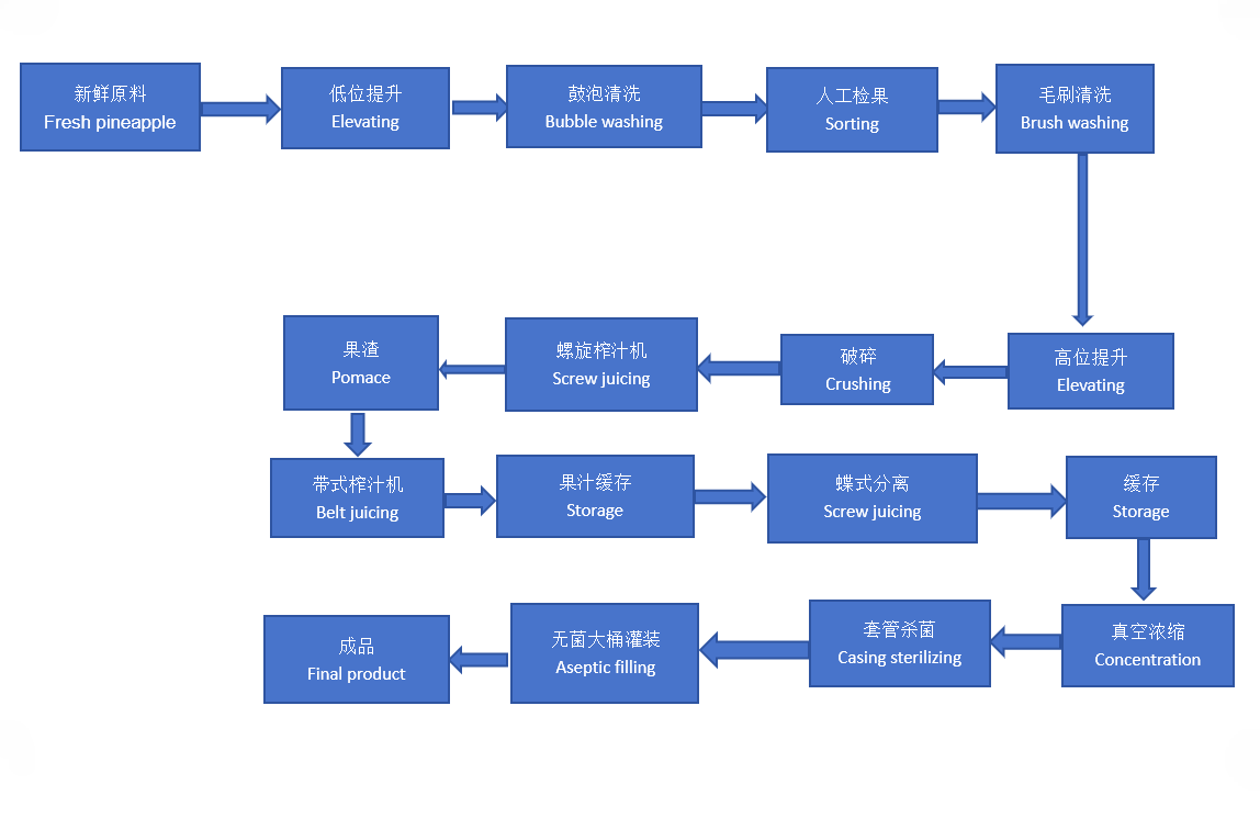 Technical Drawing of the X3 Grinding Wheel Dressing Machine