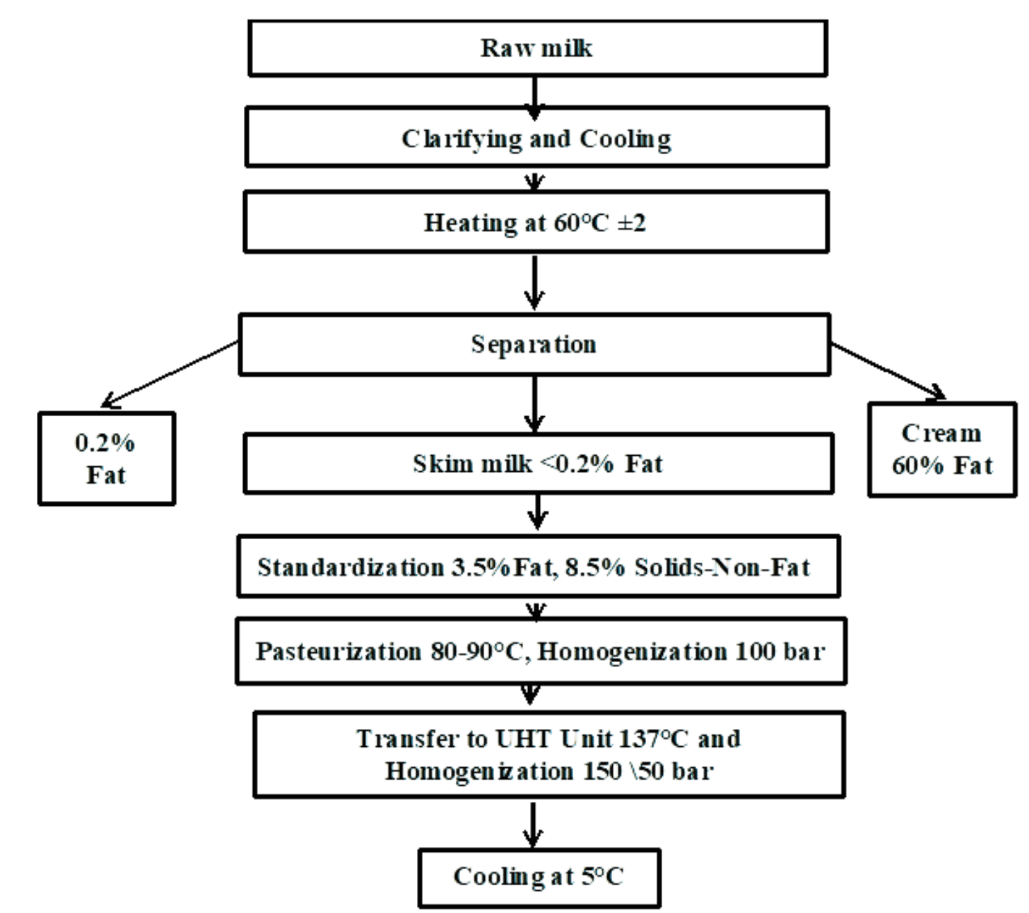 Technical Drawing of the X3 Grinding Wheel Dressing Machine