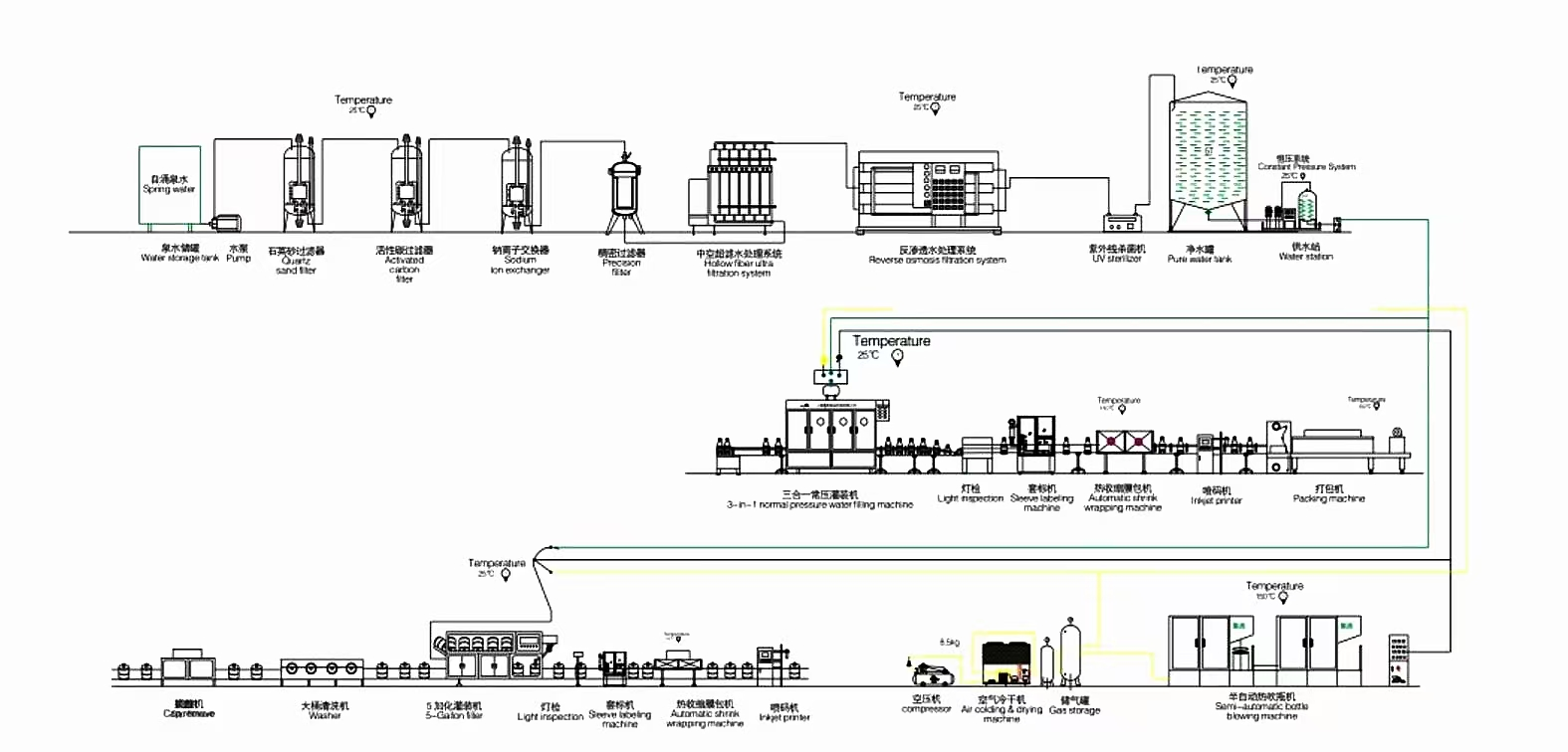 Technical Drawing of the X3 Grinding Wheel Dressing Machine