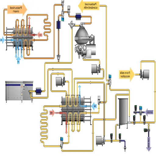 Introdução ao Processamento de Leite Pasteurizado