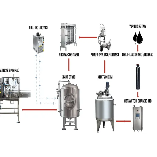 Introduction to the Beverage Canning Process