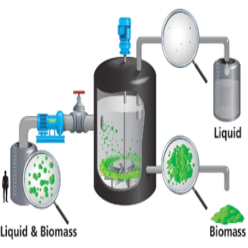 Solid-Liquid Separation Techniques