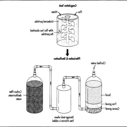 The Carbonated Beverage Production Process