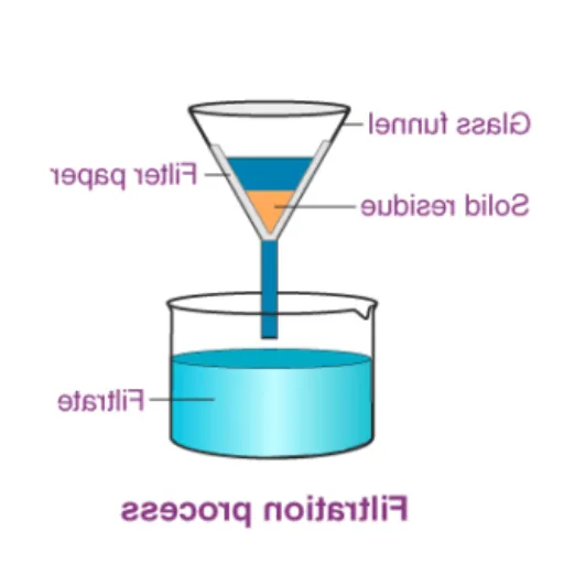 Understanding the Filtration Process