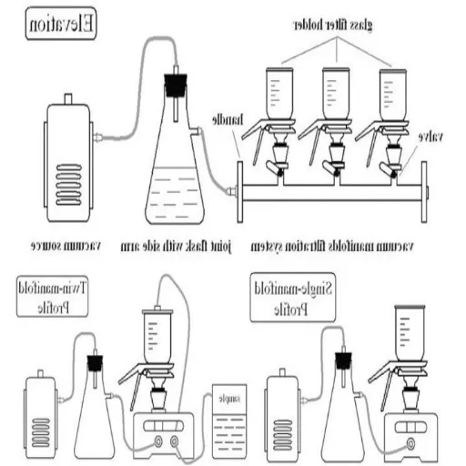 Vacuum Filtration Explained