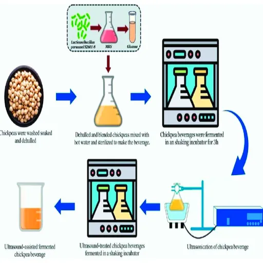 Etapas de processamento na produção de bebidas