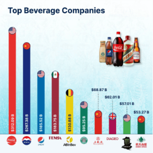 Analyse comparative des principaux fabricants de boissons gazeuses