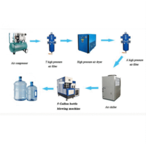 Características clave de una máquina embotelladora de agua de 5 galones