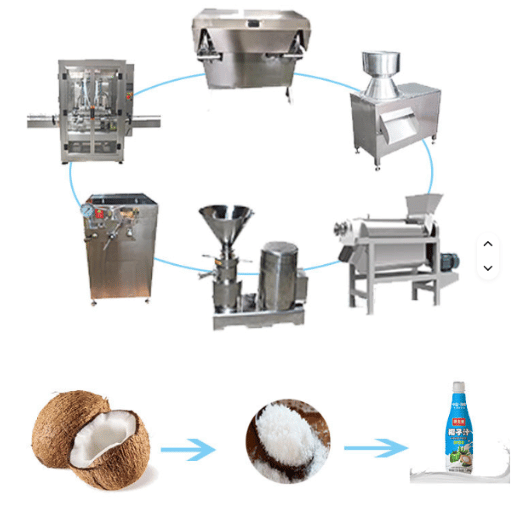 Tecnologia por trás das linhas de processamento de água de coco