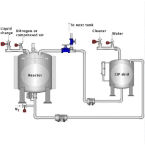 Common Challenges in CIP Cleaning Systems