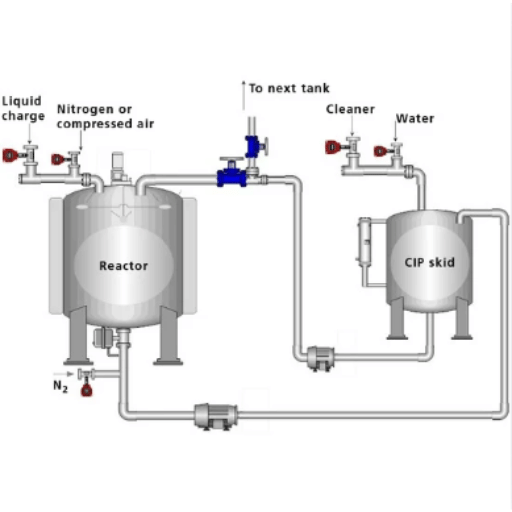 Common Challenges in CIP Cleaning Systems
