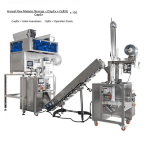 How to Calculate ROI for Packaging Equipment