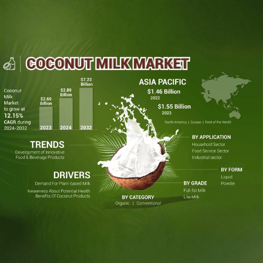 Market Analysis and Consumer Trends